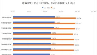 AMD锐龙9600X/9700X解锁105W模式：实测游戏性能毫无提升！