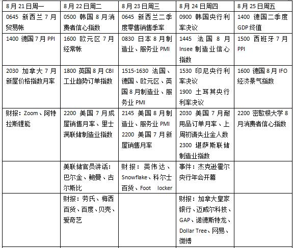 美联储会议纪要暗示或再次加息，美股全线下挫周跌2.59%