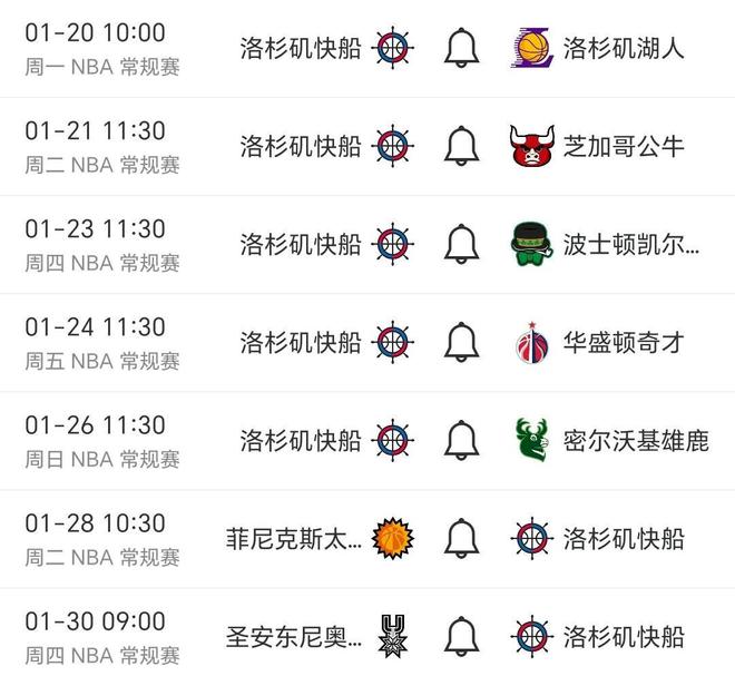 快船大胜开拓者，NBA格局再变！湖人快船争4，勇士太阳同分争10！