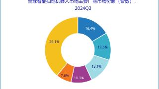 扫中国的地，割海外的草！从扫地机器人到出海“新三样”