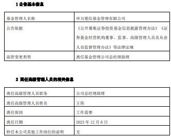 申万菱信基金公司总经理助理王伟离任