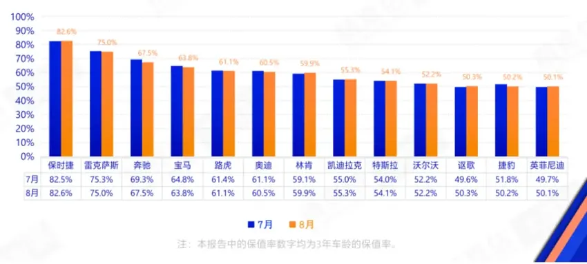 一汽“甩卖”奥迪？