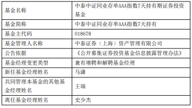 中泰证券资管旗下2基金增聘基金经理马潇