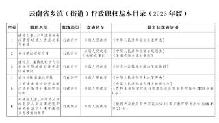 云南省人民政府公布乡镇（街道）基本职权