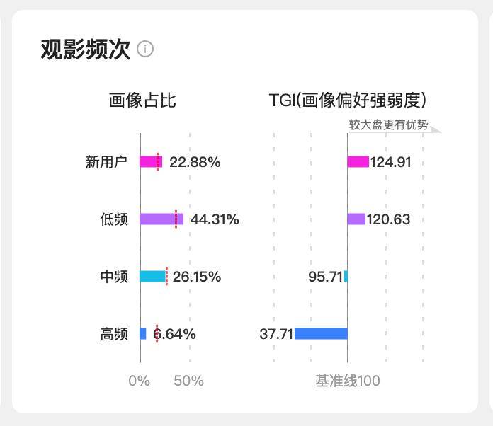 同款熏鸡爆单100倍！综艺节目《再见爱人》将拍大电影，还会有人买单吗？