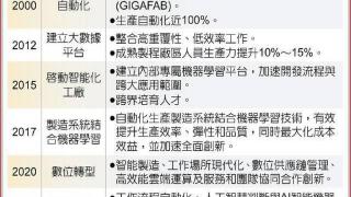 曝台积电自研聊天AI tGenie已投入运营