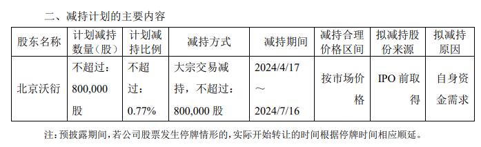 德龙激光一股东拟减持不超80万股 2022年上市募7.8亿