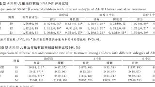 金博智慧：脑电生物反馈治疗不同亚型 ADHD 儿童的效果