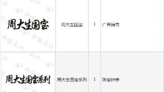 周大生新提交“周大生国宝馆”、“周大生国宝”等6件商标注册申请