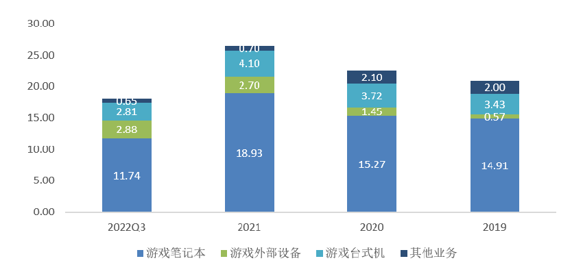 智氪丨上市即巅峰，雷神科技没有科技