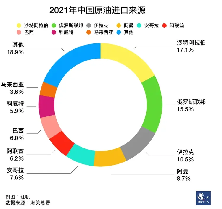 中国与沙特签署34项投资协议 人民币结算石油暂未有突破