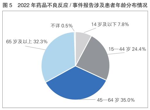 基本药物监测保持平稳 持续关注肿瘤用药风险