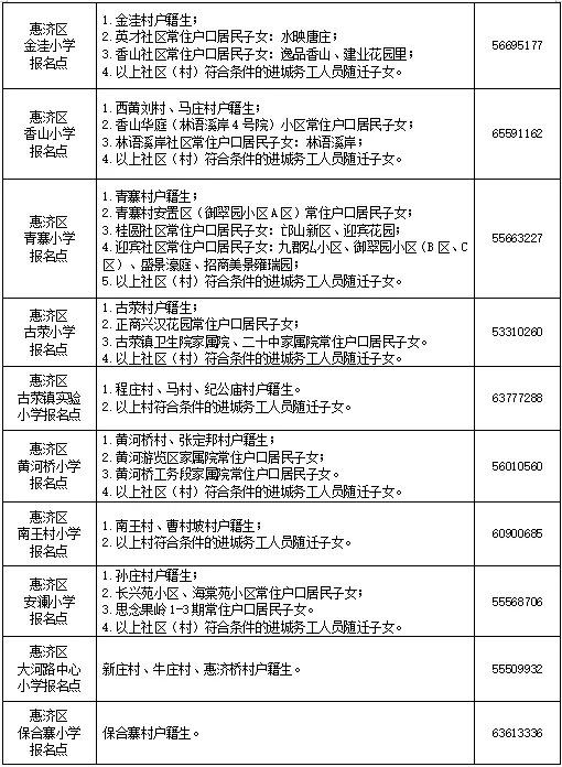 这里的报名“静悄悄”……直击2024郑州市区小学新生入学报名现场