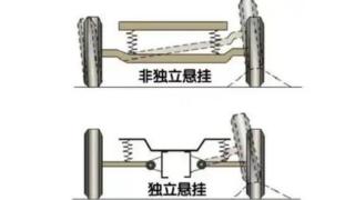 后独立悬架和扭力梁哪个耐用？