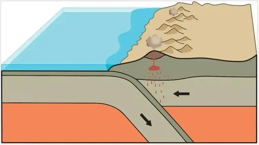 为什么火星上的山可以那么高，而地球上的山峰无法超过9000米？