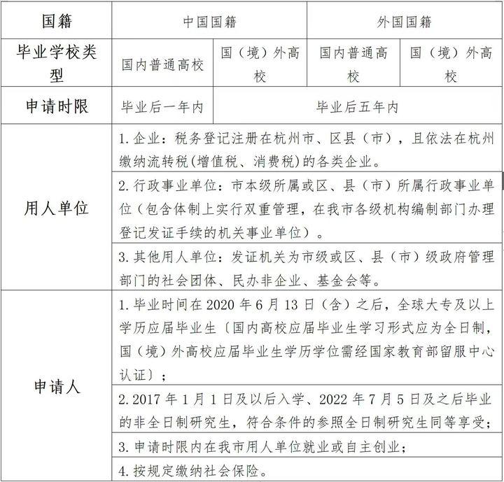 @来杭大学生 杭州升级青荷礼包 申请指南看这里