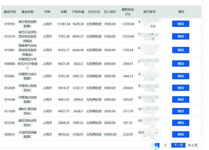 基金投资盈亏额为何与实际不符？