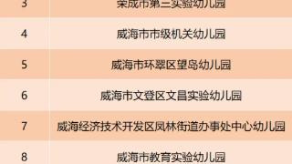 榜上有名！威海市13所幼儿园获评省园本教研引领园