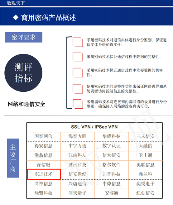 商密产业链 | 东进技术入选数观《2023商用密码产业链总览》