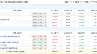 三丰智能涨8.16% 机构净买入1.61亿元