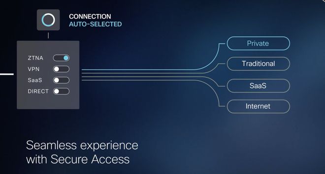 思科推出ciscoaiassistant安全工具