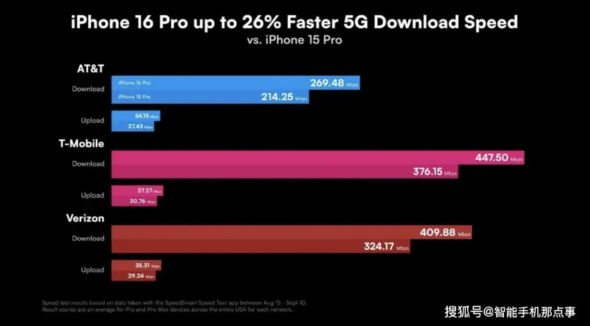 苹果手机迎来双喜：iPhone SE4或成性价比新宠，iPhone16国行入网