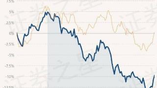 交银先进制造混合A最新净值4.1958，涨1.03%