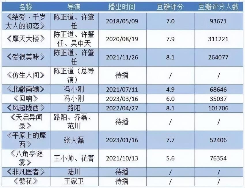 艺谋啊，网剧水太深，我怕你把握不住