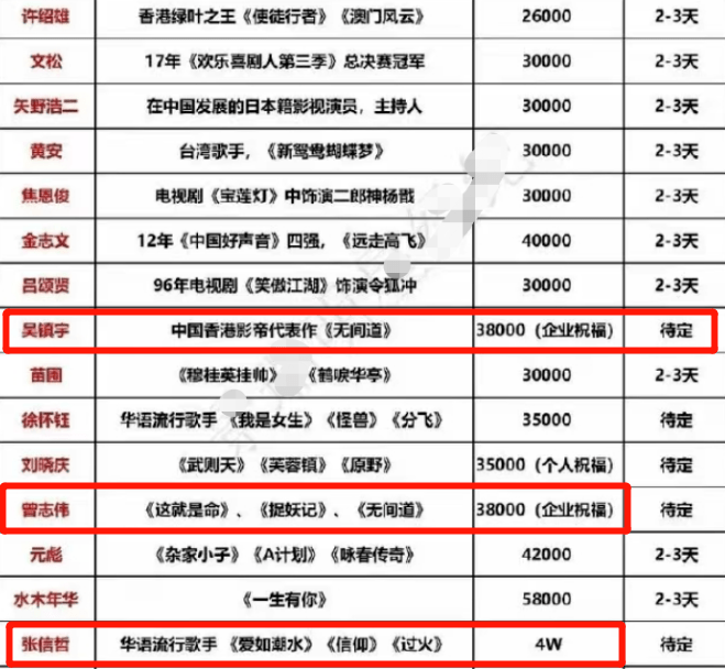 2023曝光的5张报价单，将明星“躺着赚钱”的底裤扒了个干净