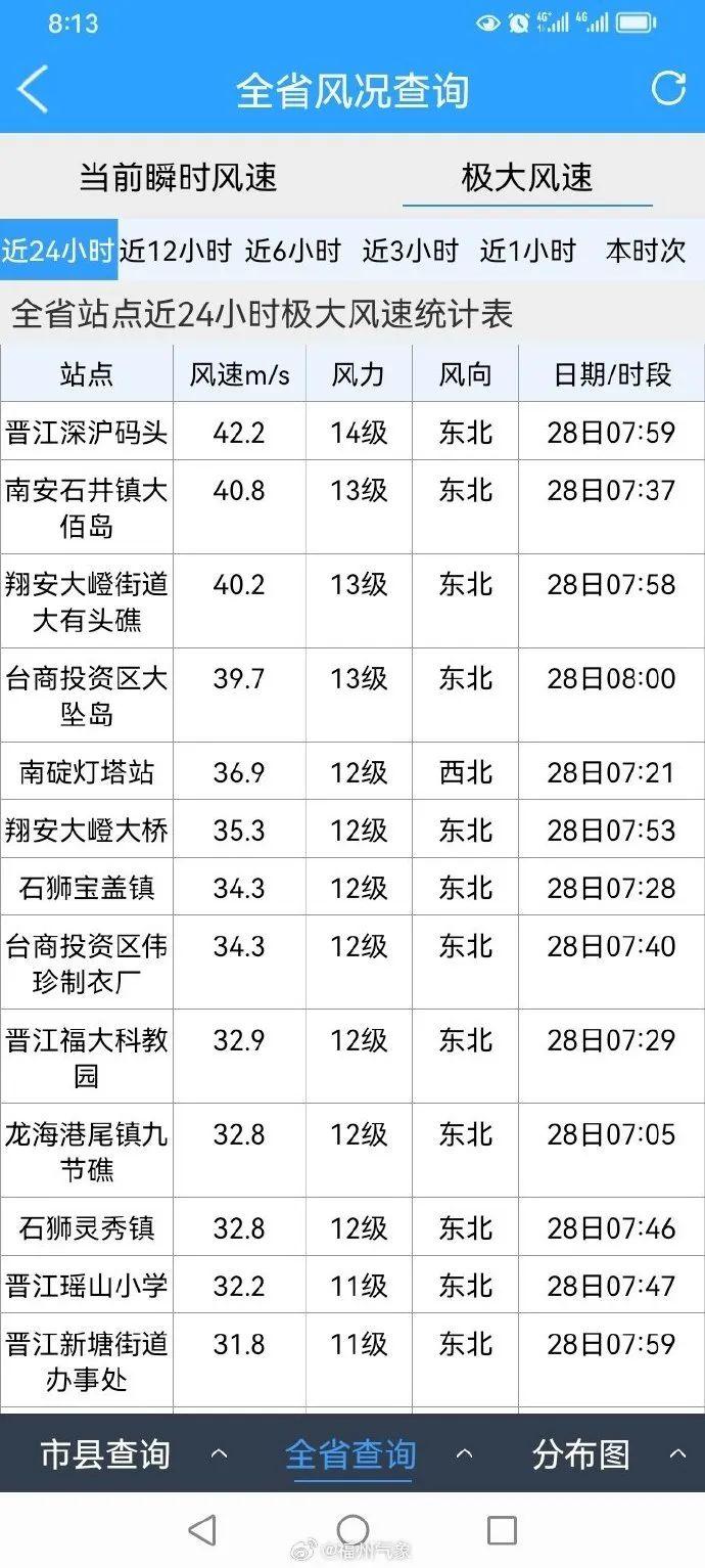 中央气象台：“杜苏芮”或成1949年以来登陆福建最强台风！