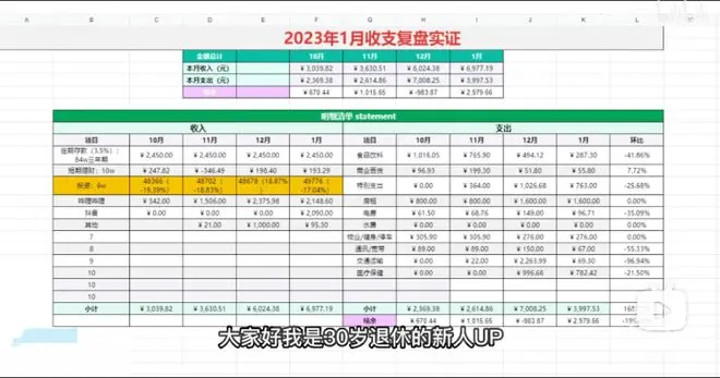 30岁硕士拿100万在云南“躺平式养老”？现在不少年轻人三十不到就热衷讨论退休养老！晚年要过比较体面的生活，算一算需要多少钱？