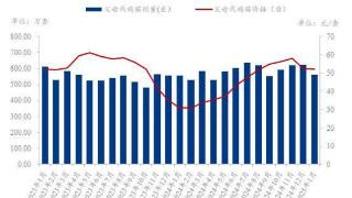 Mysteel解读：独家追踪---2025年白羽父母代种鸡供应数据剖析