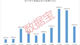 2022年主动权益类基金最新规模突破20亿元