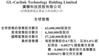 广联科技控股港股上市首日涨2% 募资净额2.3亿港元