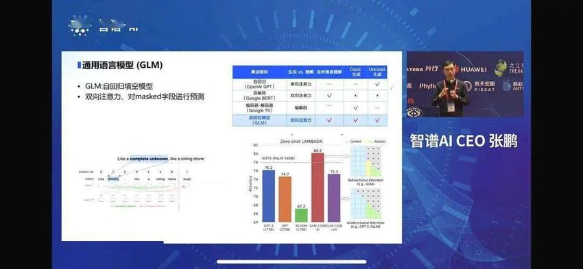 智谱AI新大模型来袭：部署价格大降50%，免费商用，做应用能力逼近GPT3.5 | 最前线