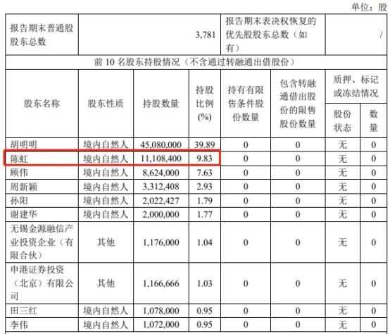 破发股德林海二股东拟减持 2020年上市募10亿2023亏损