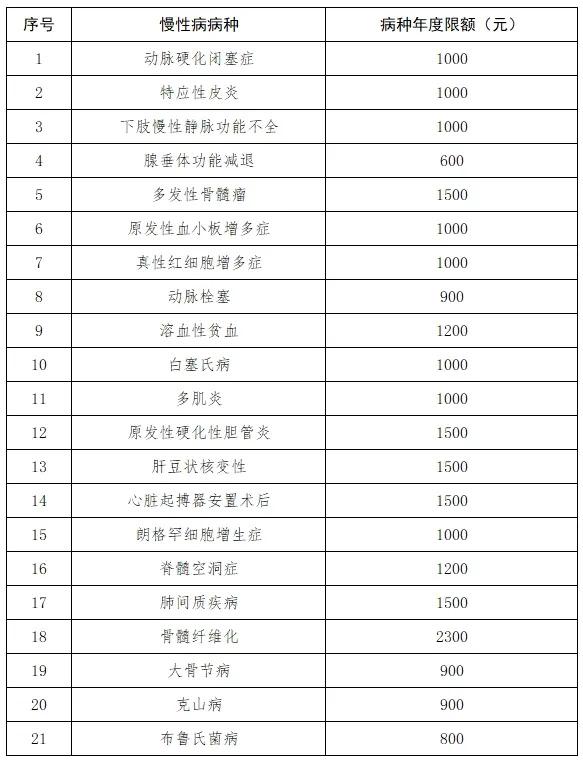 8月1日起实施！涉及医保报销，河北最新通知→