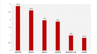 风向|古偶为何遇冷：大女主之困