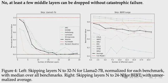 打乱/跳过Transformer层会怎样？最新研究揭开其信息流动机制