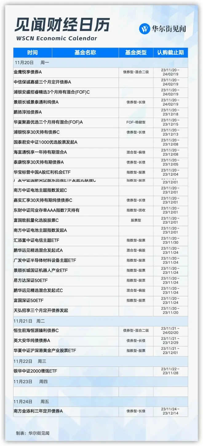 本周重磅日程：事关美债利率、油价、AI，最关键事件来了