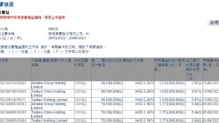 商汤再被阿里减持5000万股 本月初已减持7000万股