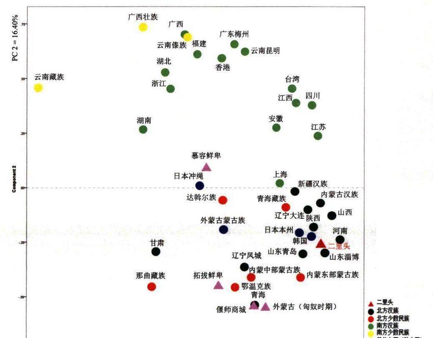 夏朝都城在河南，为何商汤灭夏却打到山西