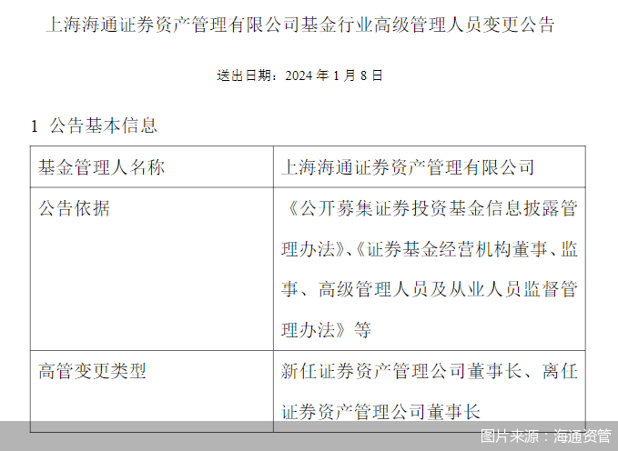 海通资管：路颖新任公司董事长