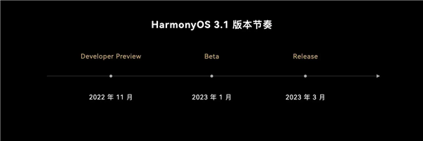 华为p60首发harmonyos3.1开发者预览版上线