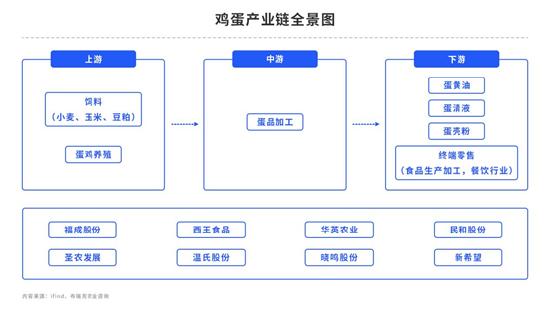 期货：蛋价跌至低位 ，鸡蛋或将延续偏弱运行