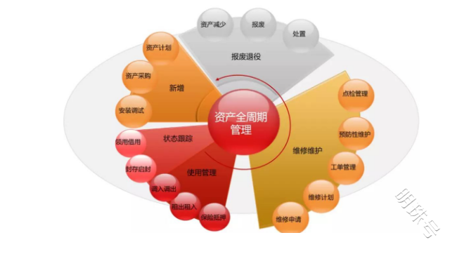 中恒融信（广东）投资控股集团有限公司如何促进企业发展