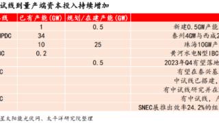 2天暴涨44%！身披“华为+光伏”概念，亏损股彻底翻身？