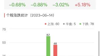 碳中和板块跌0.17% 华民股份涨8.02%居首