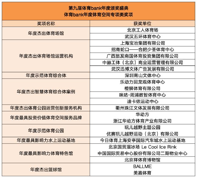 体育BANK年度颁奖盛典落幕 年度产业评选获奖名单公布