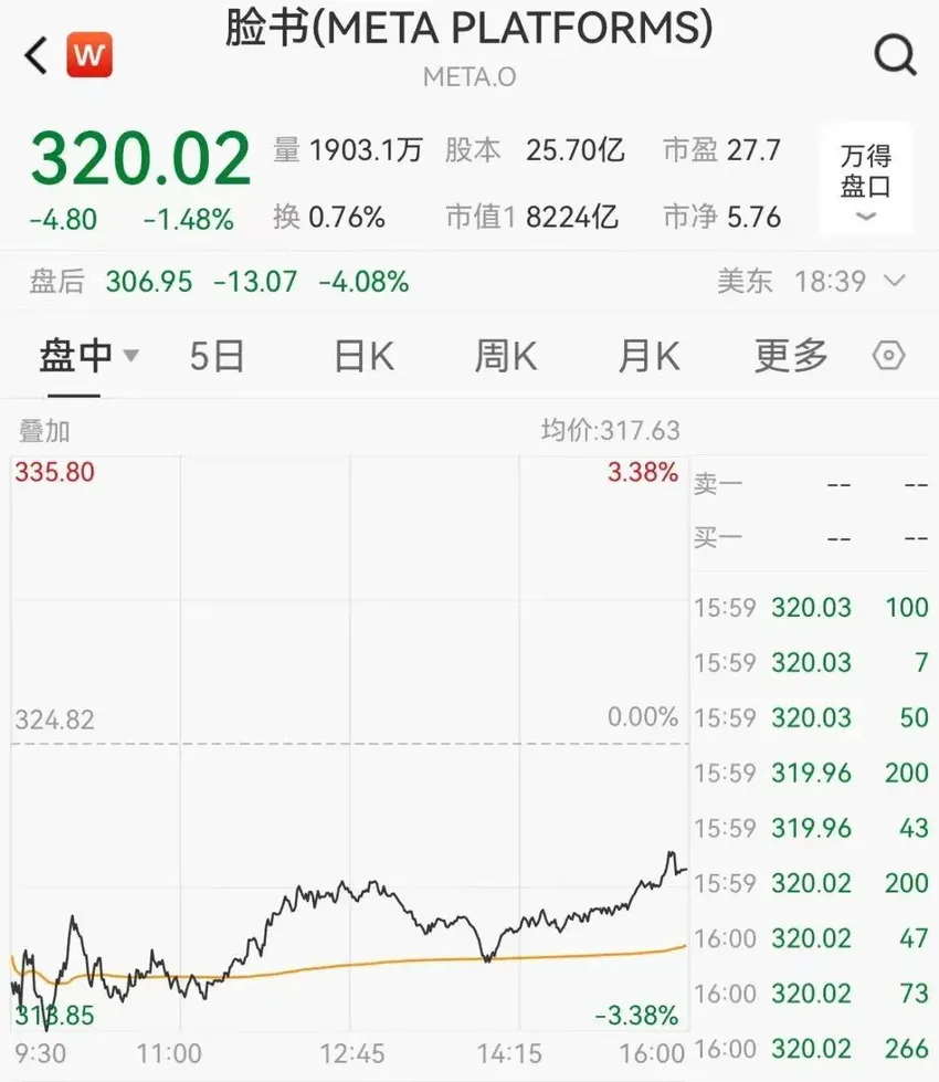 近500亿龙头，突发大跳水！